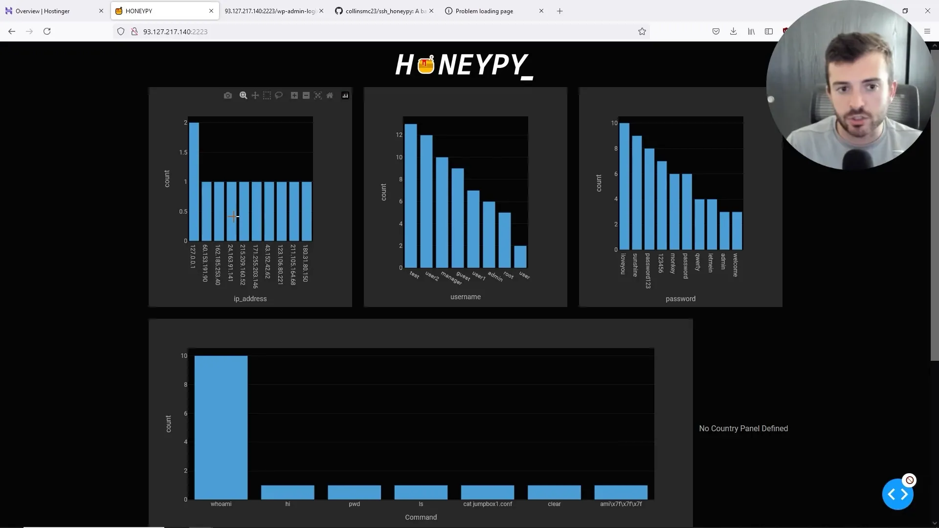 פרויקט Honeypot