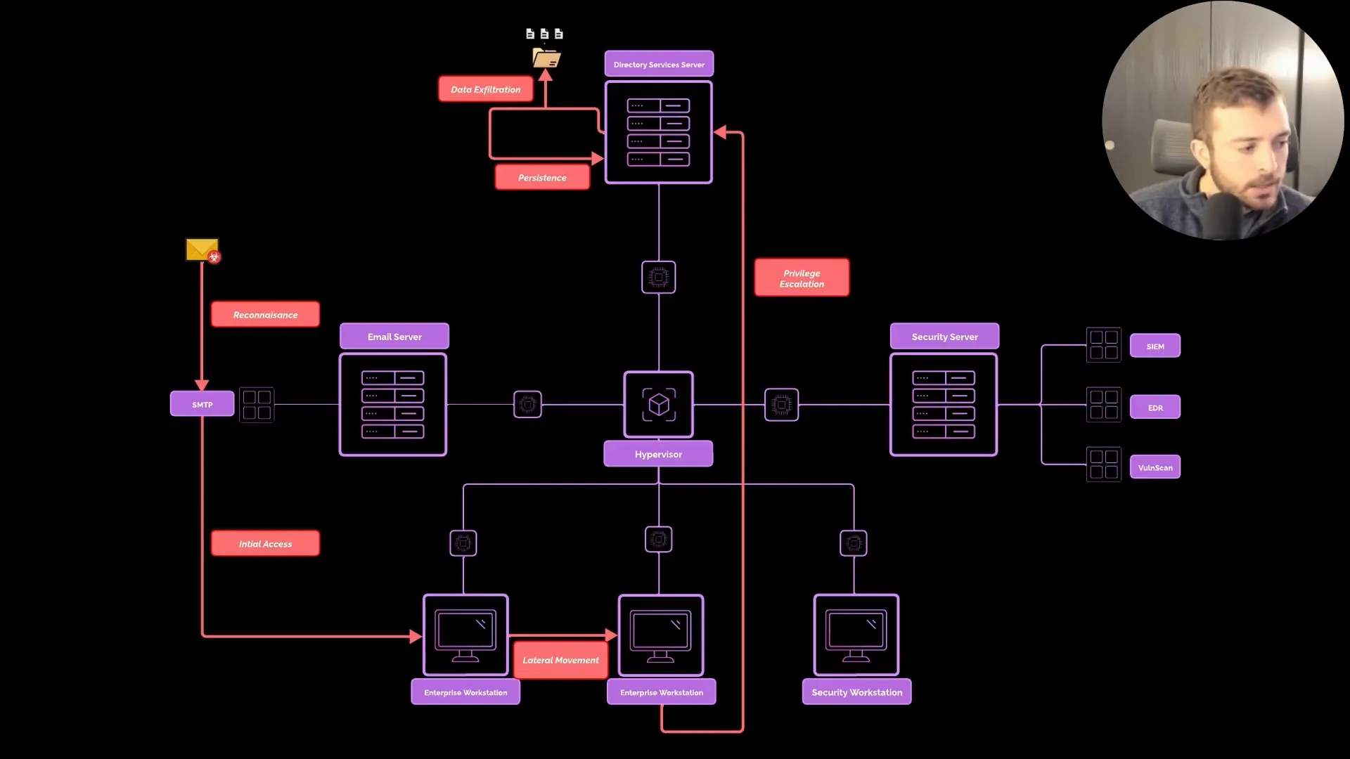 בניית מעבדה ביתית